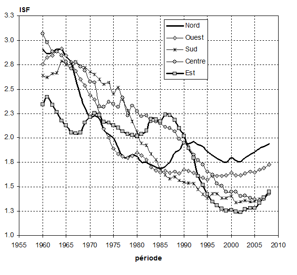 1960—2008 年欧洲各国总和生育率变动图